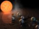 Seven Earth like planets discovered around single star