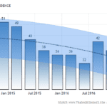 south africa business confidence forecast