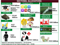 2017 budget breakdown