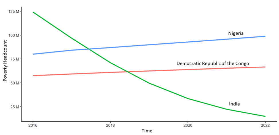 7313681 global0619globalpovertyclock png1972bcdc551448d2a503e154e7b827b9