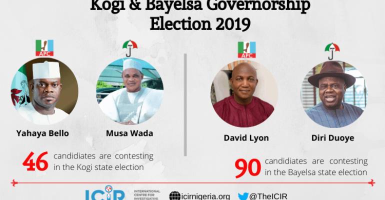 Bayelsa and Kogi election