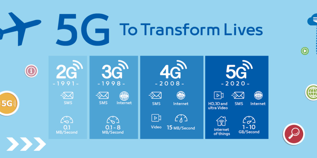5G To Transforms Lives