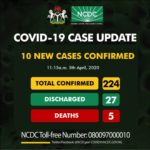 NCDC Latest Updates on Covid-19 Cases