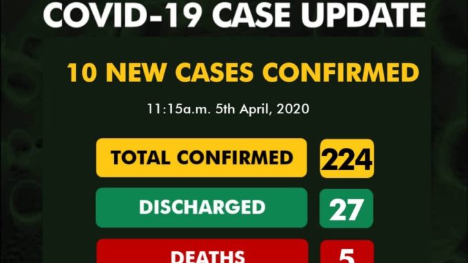 NCDC Latest Updates on Covid-19 Cases