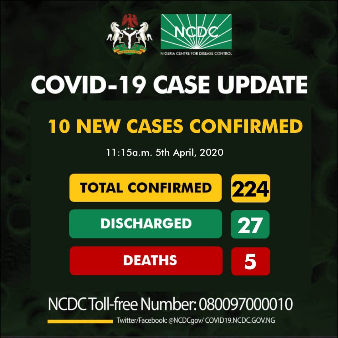 NCDC Latest Updates on Covid-19 Cases