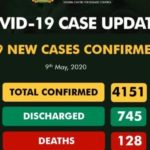 Nigeria COVID-19 Record May 9th 2020