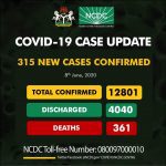 Covid 19 Updates on June 8th 2020
