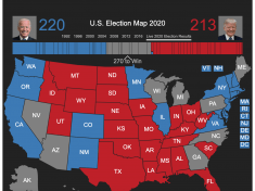 USA 2020 ELECTION BREAKING- Trump, Biden Locked in Tight Contest for the US Presidency -View Result Live Update Map