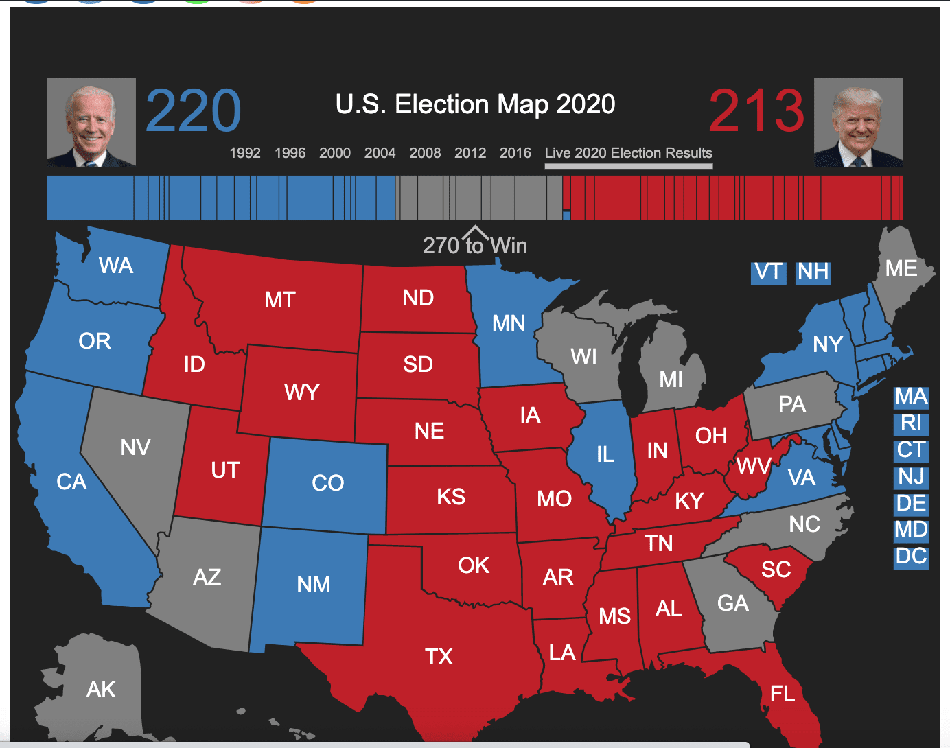 USA 2020 ELECTION BREAKING  Trump Biden Locked in Tight Contest for the US Presidency  View Result Live Update Map