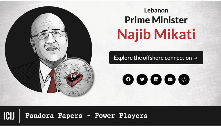 Lebanon Prime Minister, Najib Mikati