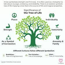 The "tree" example of human characters that can change your imagination