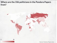 Where are the 336 politicians in the Pandora papers from?