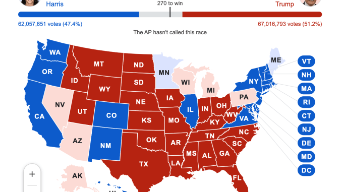 Live update of the Presidential election results