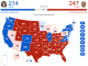 Live update of the Presidential election results