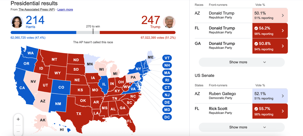 Live update of the Presidential election results