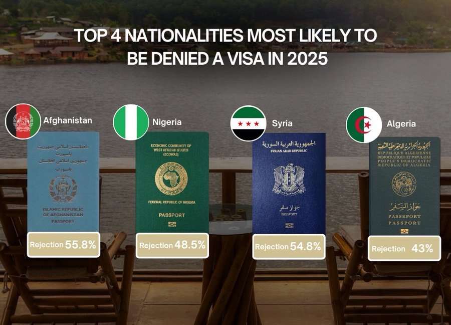 Nigeria Amongst Nations Most Likely to Face Visa Denial 1 IMG 9555